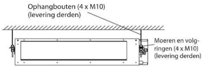 HISENSE AUD-18 - Installatie van de binnenunit - 1