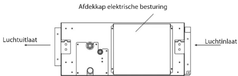 HISENSE AUD-18 - WAARSCHUWING - 1