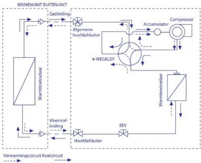 HISENSE AUD-18 - Stroomdiagram koelmiddel - 1