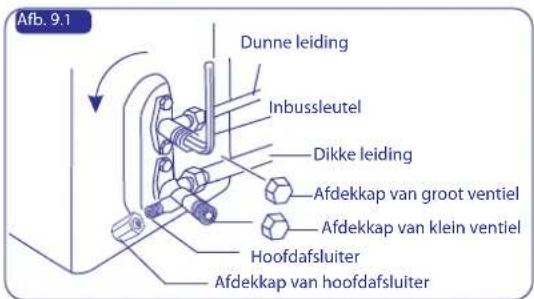 HISENSE AUD-18 - WAARSCHUWING - 6