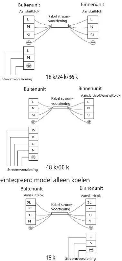 HISENSE AUC-36 - Schema elektrische bedrading - 1