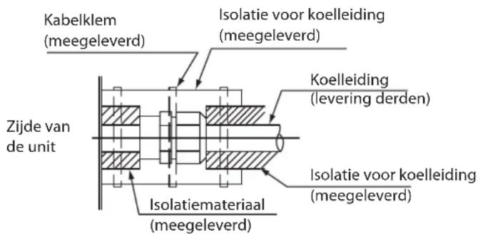 HISENSE AUC-36 - Aansluitingen van de leidingen - 3