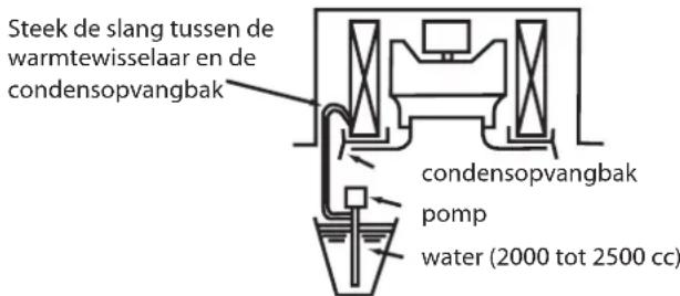 HISENSE AUC-36 - VOORZICHTIG - 2
