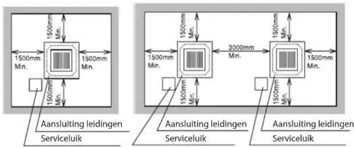 HISENSE AUC-36 - De eerste controle - 1