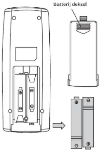 Batterij deksel
