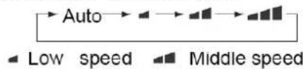 GREE GWHN09EANK3A1A - MODE MODE KNOP - 2
