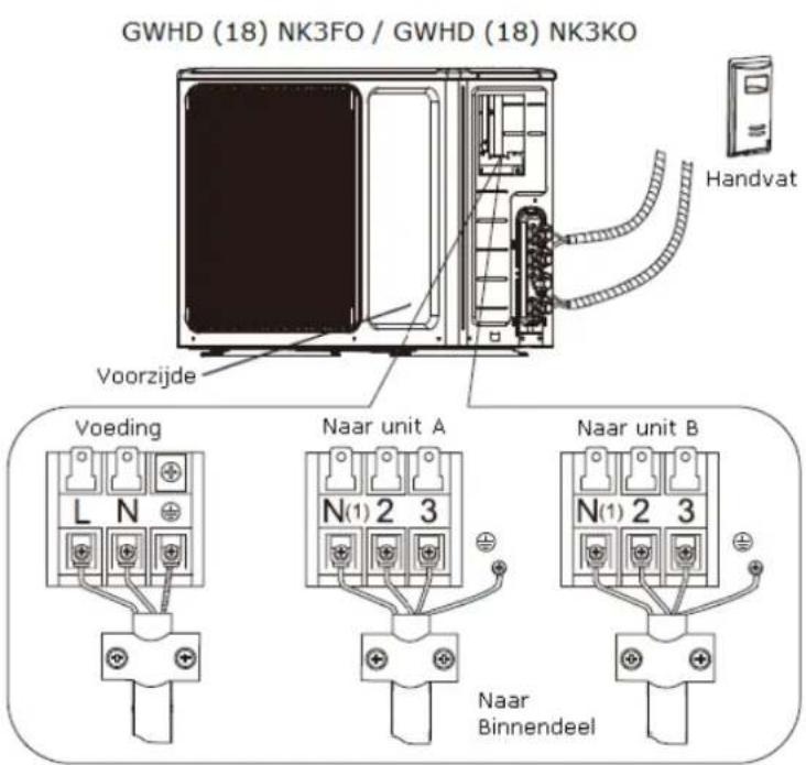 GWHD (18) NK3FO / GWHD (18) NK3KO Handvat Voorzijde Voeding Naar unit A Naar unit B L N N(1) 2 3 N(1) 2 3 Naar Binnendeel