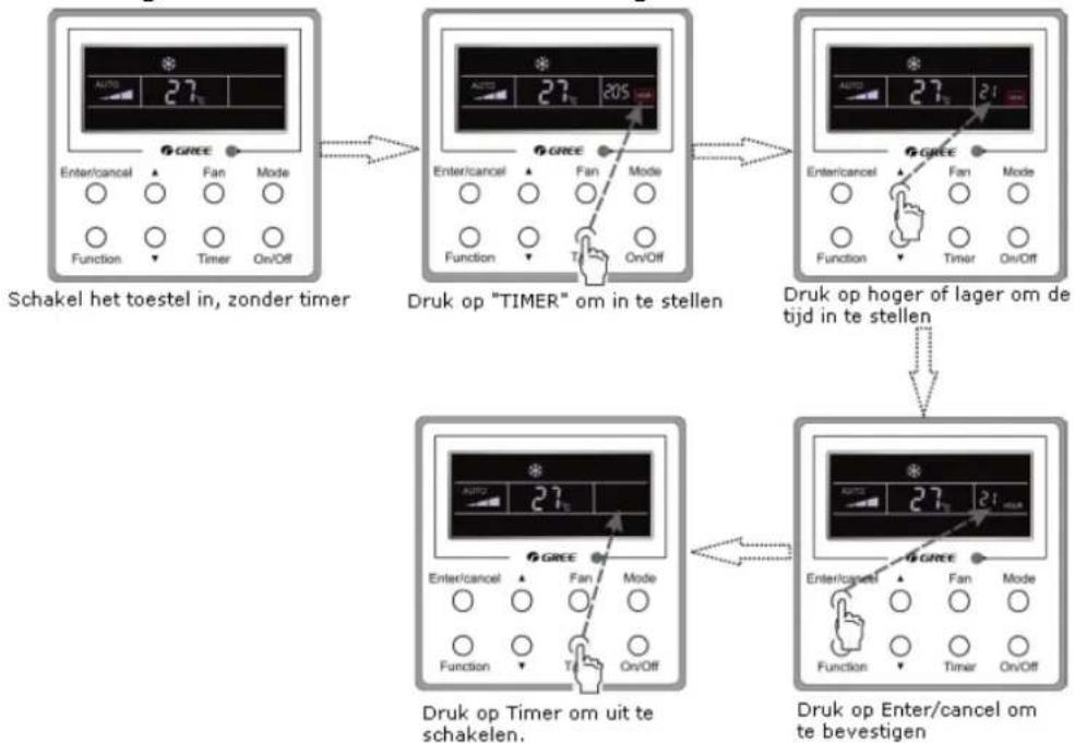 GREE GTH12BA-K3DNA1A-I - Timer Instelling - 1