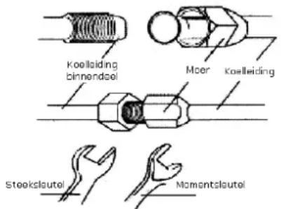 Koelleiding binnendeel Moer Koelleiding Steekslautel Momentslautel