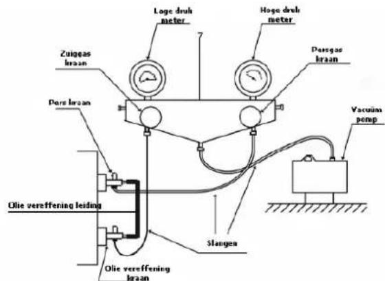 Luoge druh meter Hoge druh meter Passgas Iraan Zuigeas Iraan Dors Iraan Olie vereffening leiding Slangen Olie vereffening Iraan Vacuum pump