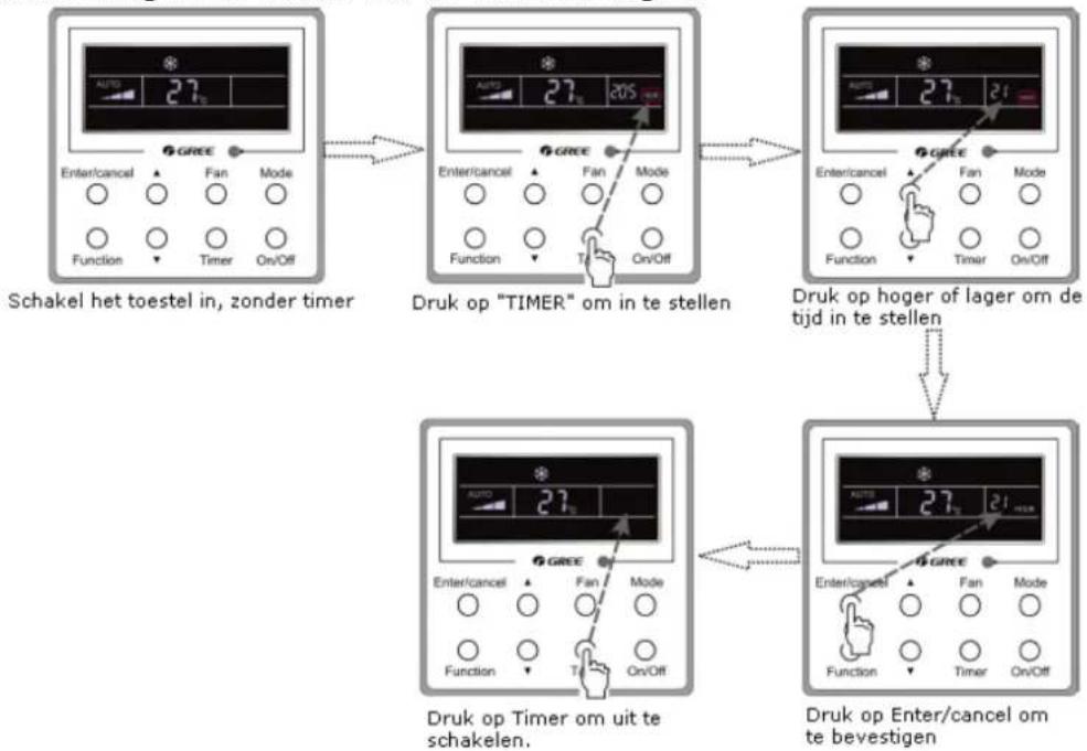 graph TD A["Schakel het toestel in, zonder timer"] --> B["Druk op "TIMER" om in te stellen"] B --> C["Druk op hoger of lager om de tijd in te stellen"] C --> D["Druk op Timer om uit te schakelen."] D --> E["Druk op Enter/cancel om te bevestigen"]
