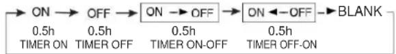 HAIER AS18TD2HRA - Timer On/Off On-Off Werking - 1