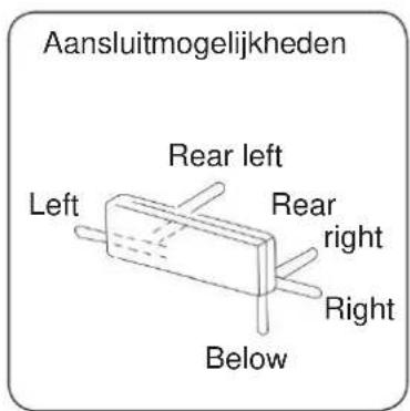 Aansluitmogelijkheden Rear left Left Rear right Right Below