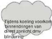 HAIER AS18TD2HRA - Slim gebruik van de Air Conditioner - 4