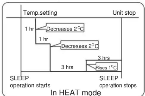 HAIER AS18TD2HRA - In HEAT modus - 1