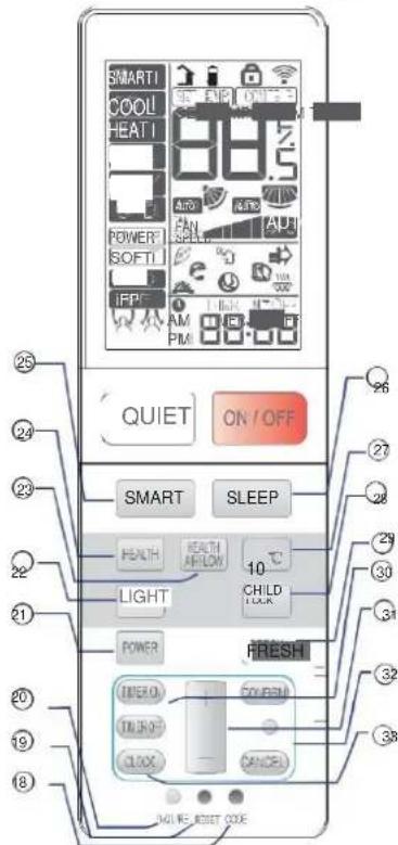 SMARTI COOL HEATI 88.5 AUTO AUX POWER SOFTI LFP AM PIM ON/OFF QUIET ON/OFF SMART SLEEP HEALTH HEALTH AVELION 10°C LIGHT CHILD FRESH POWER CLOPER TALAWAY CLOCK CANCEL NO. WE. RESET CODE