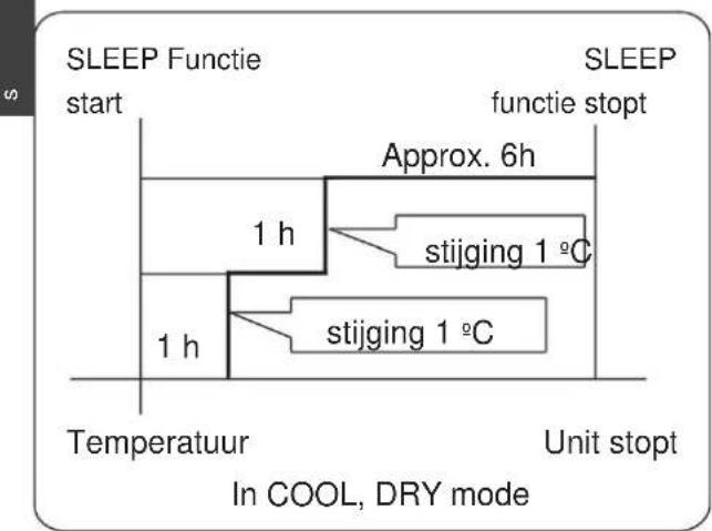 HAIER AS09CB1HRA - SLEEP functie - 3