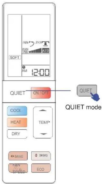 SOFT AM 12:00 FAN AUTO QUIET ON/OFF COOL HEAT TEMP DRY SWING SWING FAN SPEED ECO QUIET mode