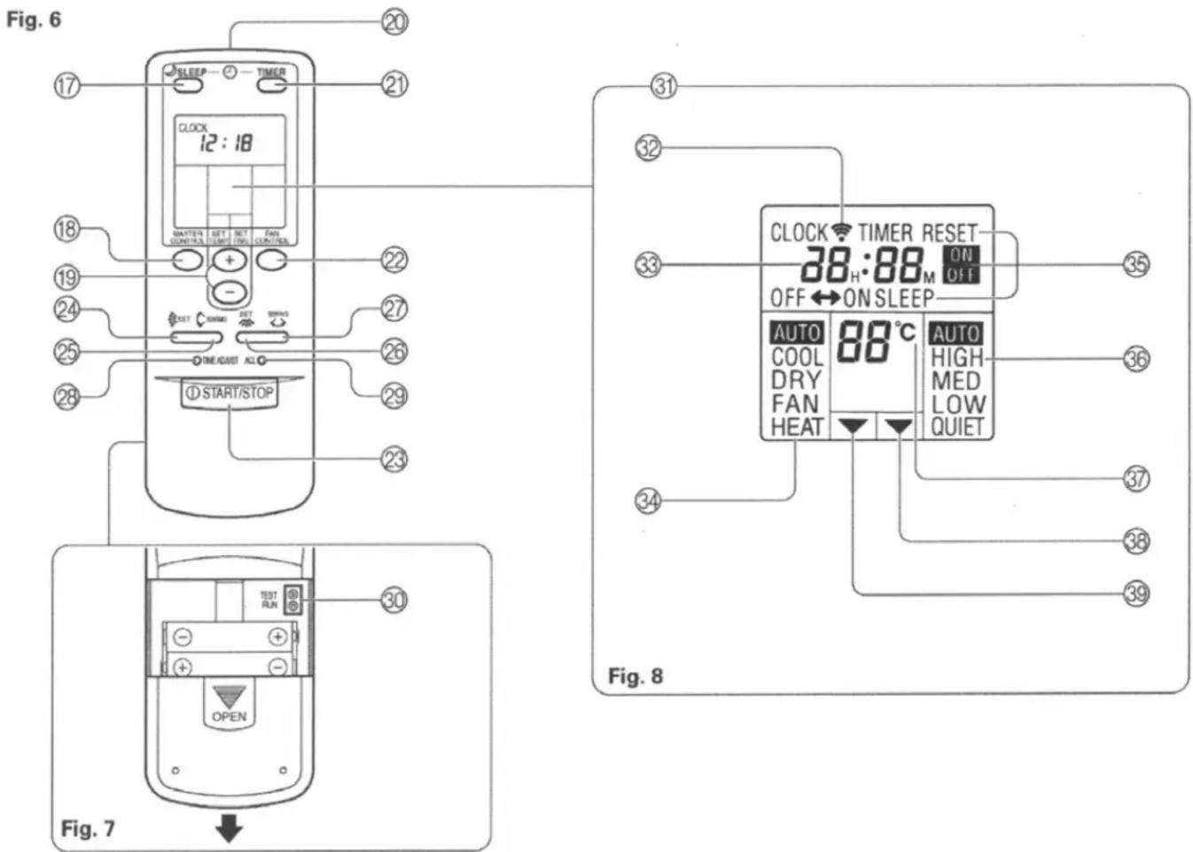 Fig. 6 ① START/STOP ② SLEEP ③ TIMER ④ ON SLEEP ⑤ CLOCK 38:88 M ON OFF ← ON SLEEP ⑥ MOTOR RESET AUTO COOL DRY FAN HEAT AUTO HIGH MED LOW QUIET ⑦ TEST RUN ⑧ TEST ⑨ TIME/CAST ALL ⑩ OFF ⑪ TEST CONTROL ⑫ MASTER ⑬ SET ⑭ SET ⑮ SET ⑯ ON ⑰ CURTEN ⑱ TEST ⑲ TIME/CAST ALL ⑳ TEST ⑴ TIME/CAST ALL ⑵ TEST ⑶ TEST ⑷ TEST ⑧ TEST ⑨ TIME/CAST ALL ⑩ TEST ⑪ TEST ⑫ TEST ⑬ TEST ⑭ TEST ⑮ TEST ⑯ TEST ⑰ TEST ⑱ TEST ⑲ TEST ⑳ TEST ⑴ TEST ⑵ TEST ⑶ TEST ⑷ TEST ⑧ TEST ⑨ TIME/CAST ALL ⑩ TEST ⑪ TEST ⑫ TEST ⑬ TEST ⑭ TEST ⑮ TEST ⑯ TEST ⑰ TEST