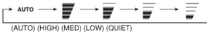 Fuji Electric ASYG12LMCA - FAN (ventilatortoets) - 1