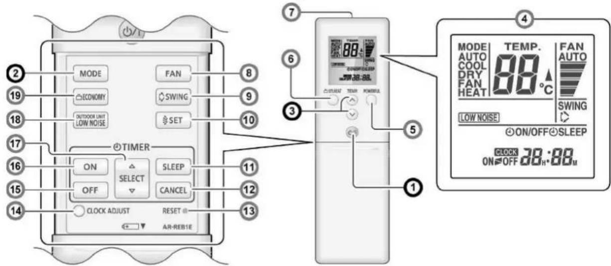 Fuji Electric ASYG12LMCA - De infrarood afstandsbediening - 1