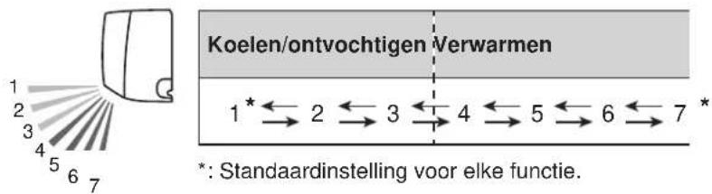 Fuji Electric ASYG12LMCA - SET (verticale luchtrichting lamel) - 1