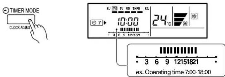 Fuji Electric ARYG12LLT - Gebruik van de WEEK TIMER - 1