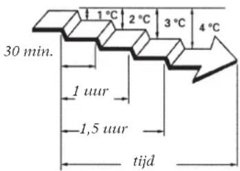 Fuji Electric ARYG12LLT - Tijdens verwarmen: - 1