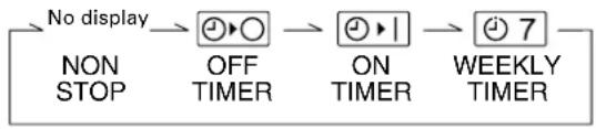 Fuji Electric ARYG12LLT - Instellen van de timer ON/OFF timer - 2