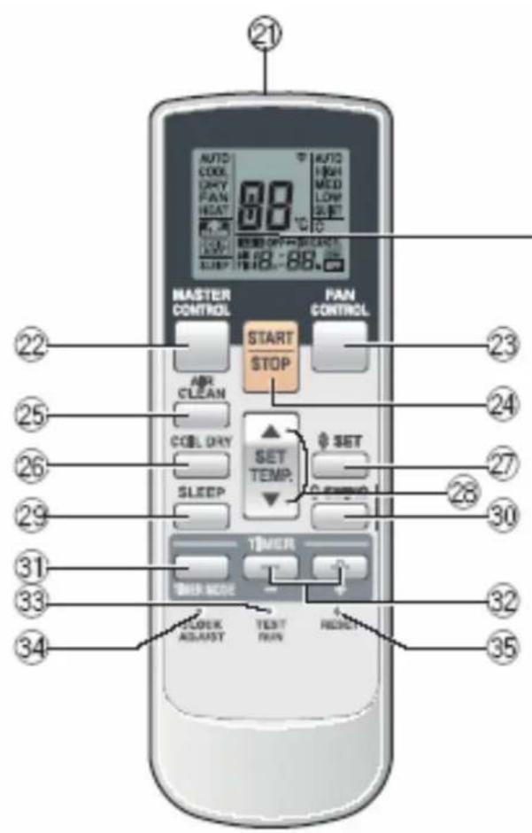 Fuji Electric AR-RY4 - GEBRUIKSAANWIJZING VOOR HET BEDIENEN VAN UW AIRCONDITIONER. - 1