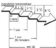 Fuji Electric AR-REA1E - SLAAP TIMER - 5