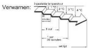 Fuji Electric AR-REA2E - SLAAP TIMER - 9
