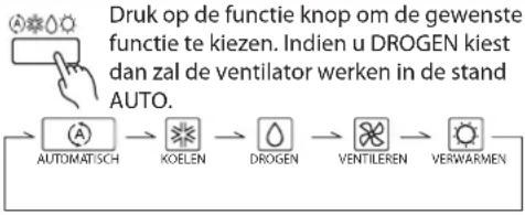 Fuji Electric AR-6TC1 (UTB-XUD) - Functie kiezen - 1