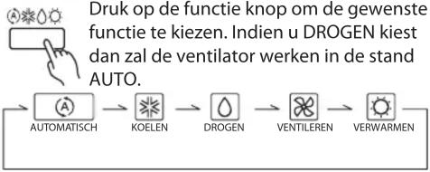 Fuji Electric AR-6TC1 (UTB-XUD) - Functie kiezen - 1