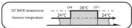 Fuji Electric AR-3TA5 - TEMPERATUUR TIMER - 9