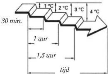 Fuji Electric AOYG9LTC - Tijdens koelen/ontvochtigen: - 1