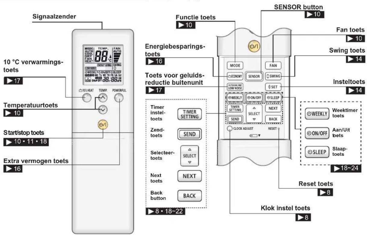 Fuji Electric AOYG9LTC - Energiebesparings lampje (groen) - 6