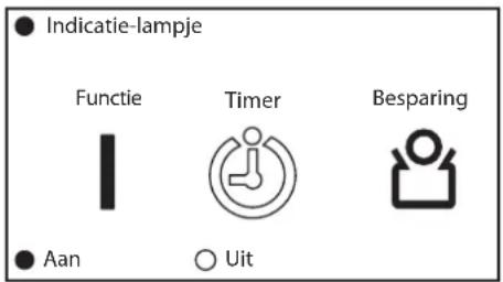 Fuji Electric AOYG9LTC - Uitschakelen van de functie - 1