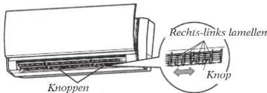 Fuji Electric AOYG7LUC - Horizontale verstelling luchtuitblaasrichting - 1