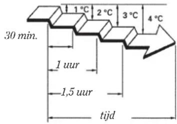 Fuji Electric AOYG7LUC - Tijdens verwarmen: - 1