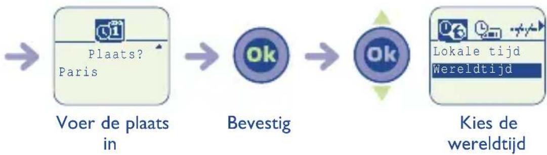 graph LR A["Plaats?\nParis"] --> B["Bevestig"] B --> C["Ok"] C --> D["Kies de wereldtijd"]