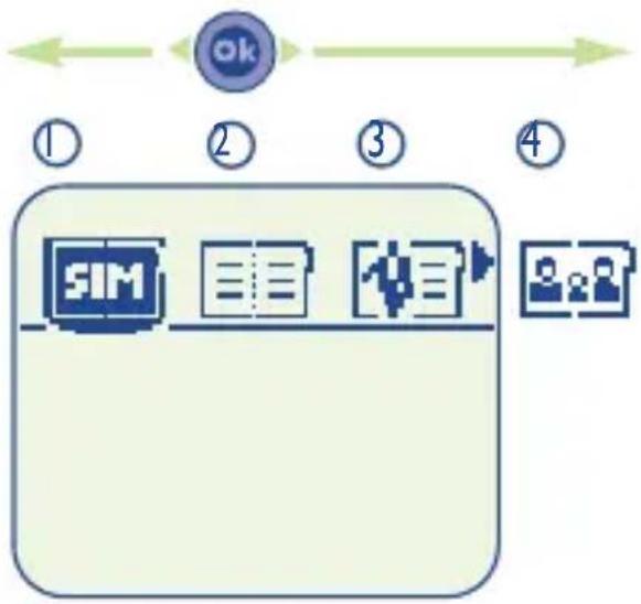 graph TD A["OK"] --> B["① SIM"] A --> C["②"] A --> D["③"] A --> E["④"]