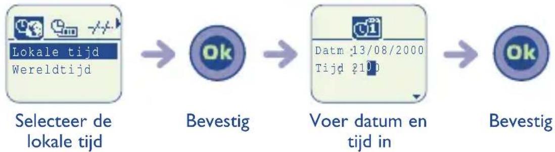 graph LR A["Lokale tijd<br>Wereldtijd"] --> B["Bevestig"] B --> C["Voer datum en tijd in"] C --> D["Bevestig"]