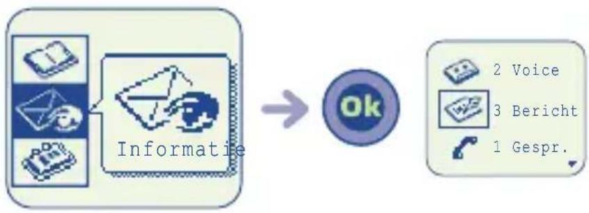 graph LR A["Informatie"] --> B["OK"] C["2 Voice"] --> D["3 Bericht"] E["1 Gespr."] --> F["End"]