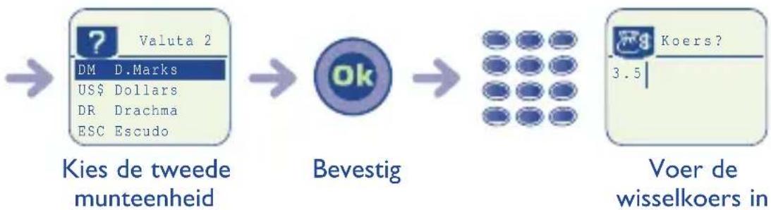 graph LR A["Kies de tweede munteenheid"] --> B["Bevestig"] B --> C["Voer de wisselkoers in"]