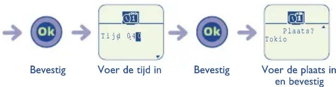 graph LR A["Bevestig"] --> B["Voer de tijd in"] B --> C["Bevestig"] C --> D["Voer de plaats in en bevestig"]