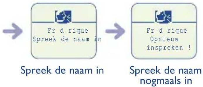 graph LR A["Spreek de naam in"] --> B["Spreek de naam nogmaals in"] B --> C["Fr d rique<br>Spreek de naam in"]
