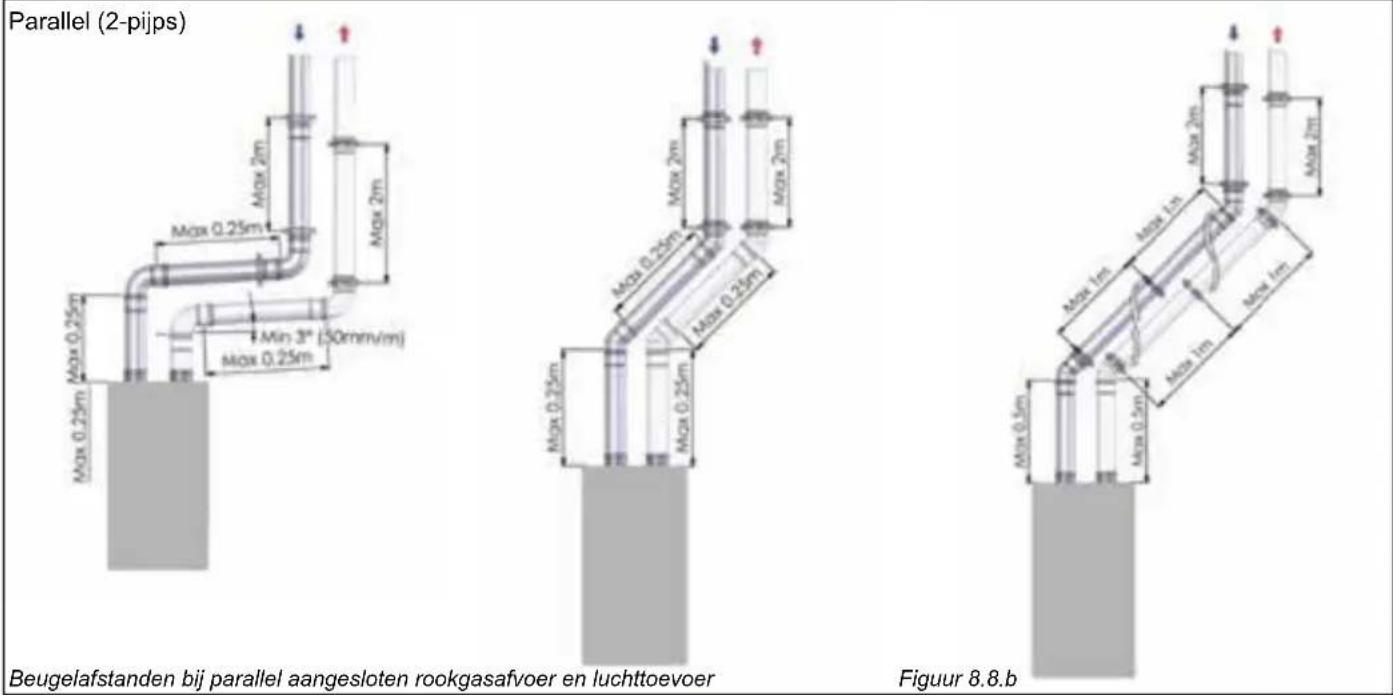 Atag I-Serie - Uitzetten - 1