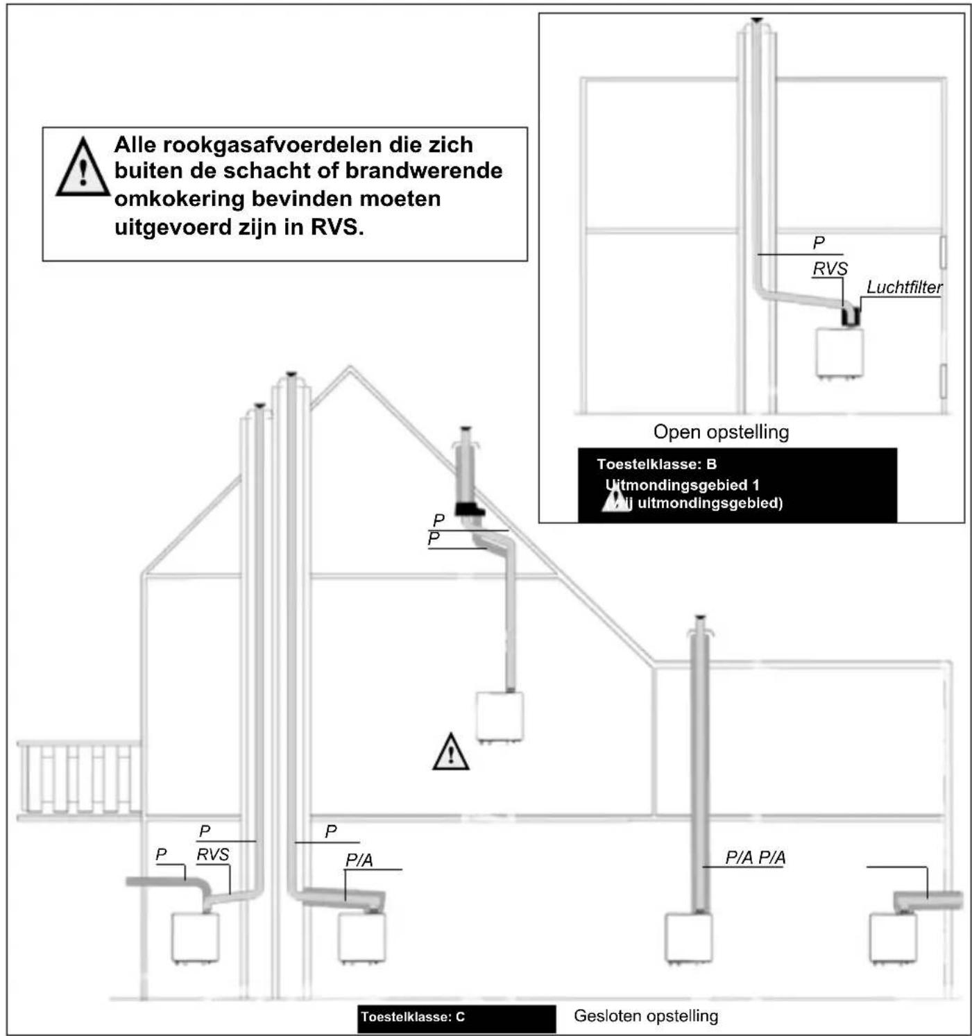 Atag I-Serie - Rookgasafvoer- en luchttoevoersysteem - 2