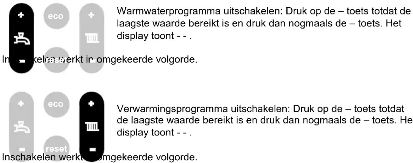 Atag I-Serie - Buiten bedrijf stellen - 1